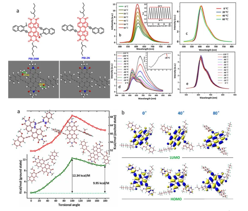 2防疫不松懈，科研不停歇—十博(10bet)亚洲官方网站
科研工作取得系列重要进展.png